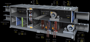 HVAC Systems