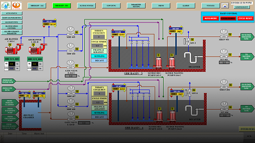Remote I/O panel